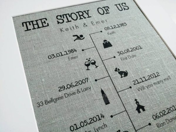 Timeline Print